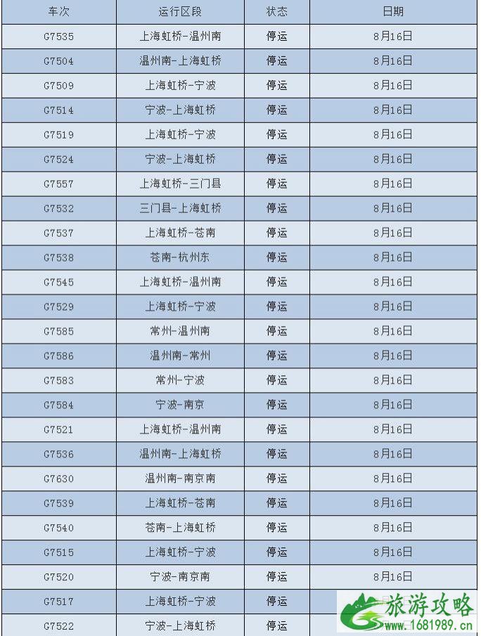 2022台风温比亚最新消息 台风温比亚对浙江上海旅游有哪些影响