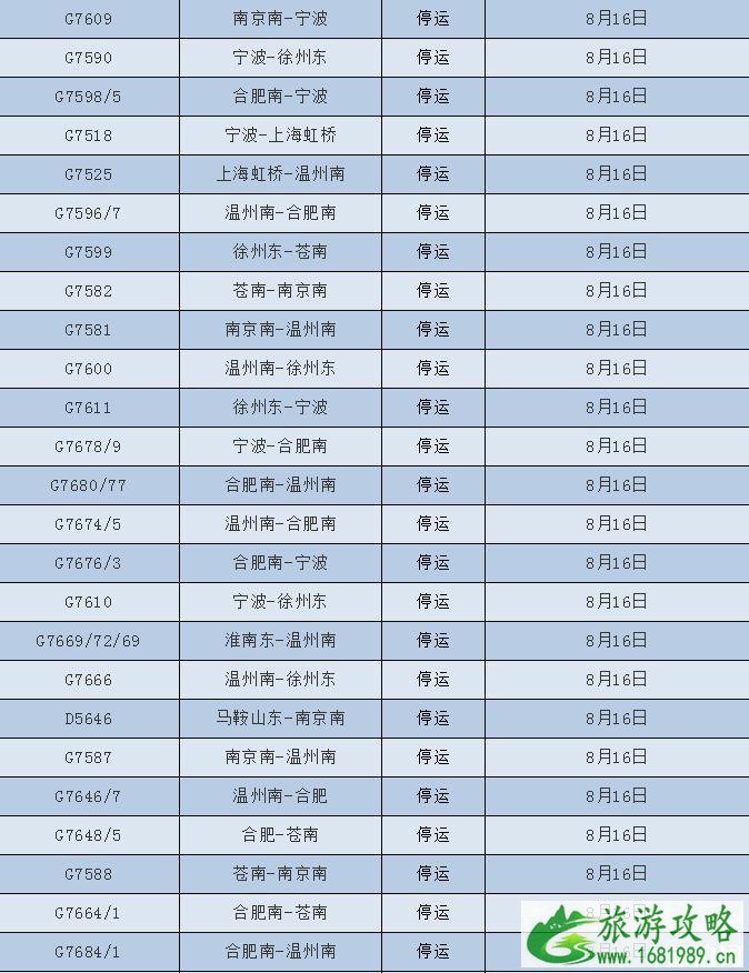 2022台风温比亚最新消息 台风温比亚对浙江上海旅游有哪些影响