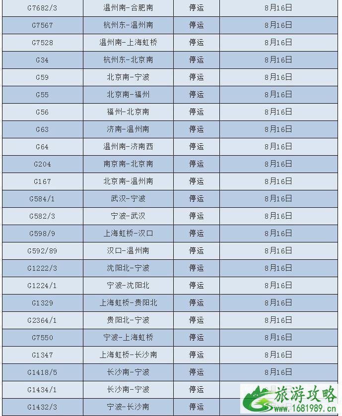 2022台风温比亚最新消息 台风温比亚对浙江上海旅游有哪些影响