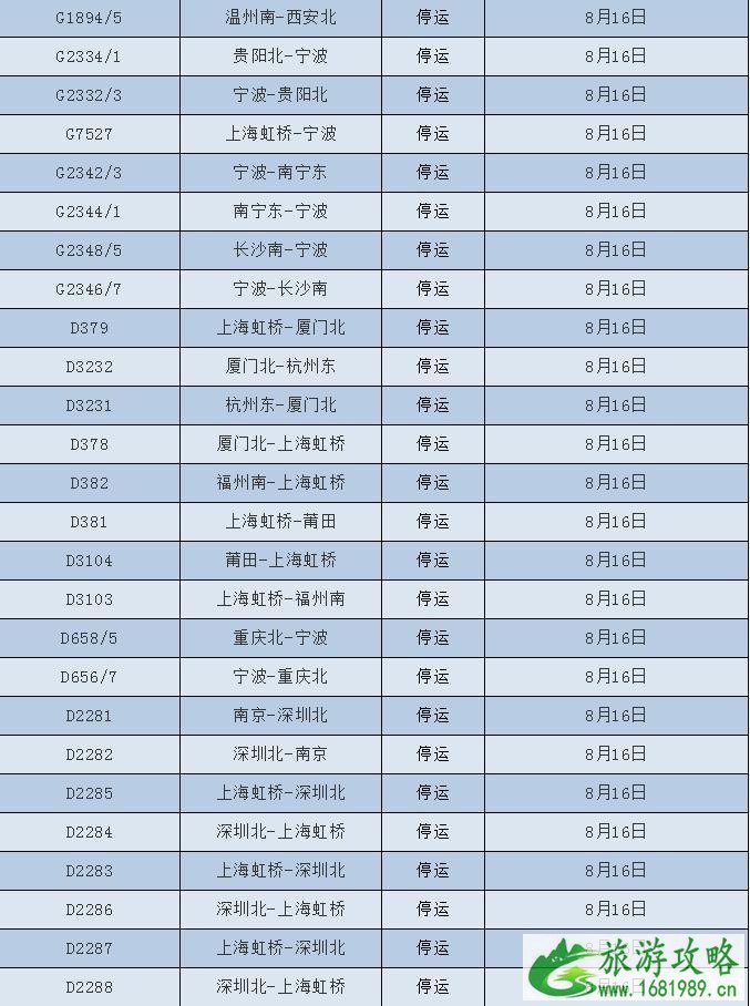 2022台风温比亚最新消息 台风温比亚对浙江上海旅游有哪些影响