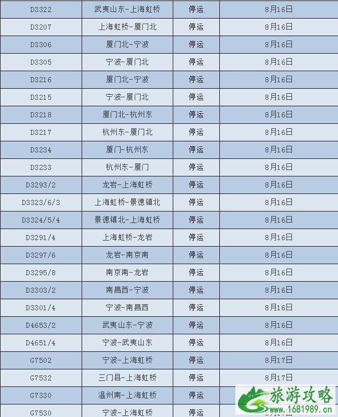 2022台风温比亚最新消息 台风温比亚对浙江上海旅游有哪些影响