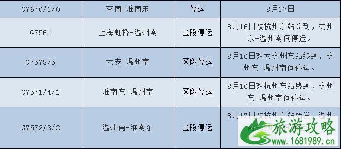 2022台风温比亚最新消息 台风温比亚对浙江上海旅游有哪些影响