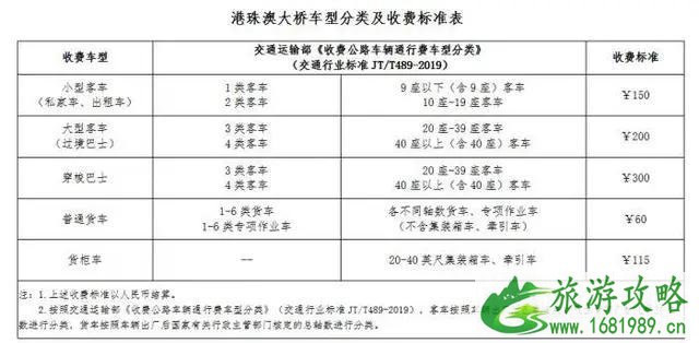 2020年ETC收费标准 ETC新政策规定2020