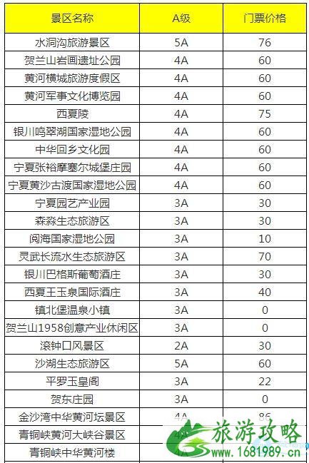 2022宁夏旅游年卡/年票景点包含哪些