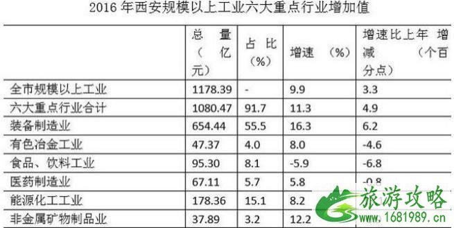 武汉和西安哪个城市好