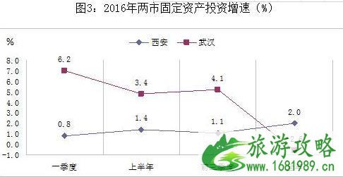 武汉和西安哪个城市好