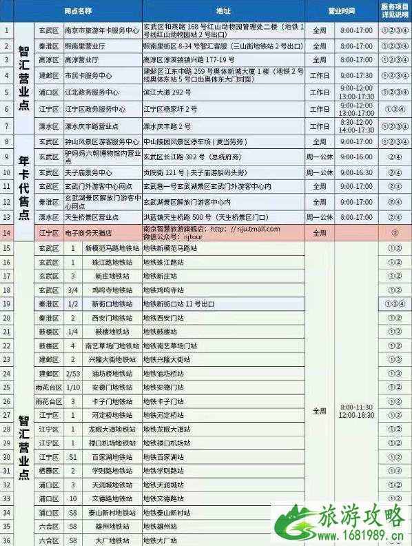 南京公园年卡2021年景点 南京公园年卡开通地点