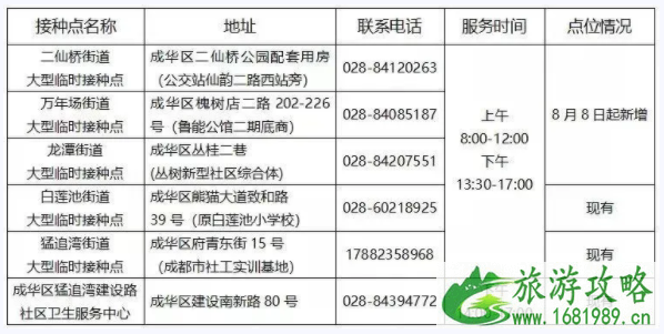 成都新冠疫苗青少年接种点汇总 8月11日暂停接种新冠疫苗接种点