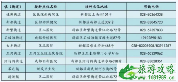 成都新冠疫苗青少年接种点汇总 8月11日暂停接种新冠疫苗接种点