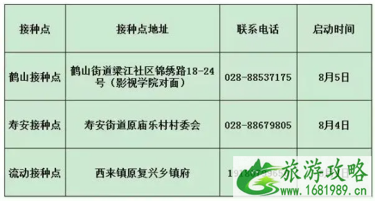 成都新冠疫苗青少年接种点汇总 8月11日暂停接种新冠疫苗接种点