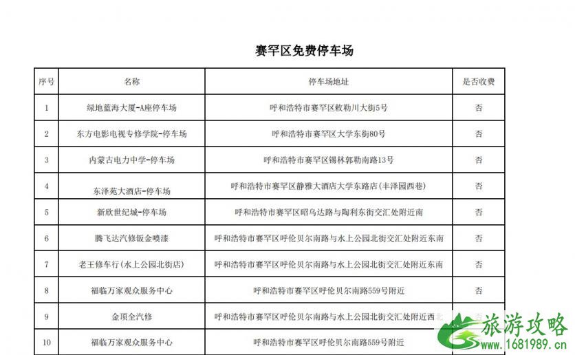 呼和浩特赛罕区193免费停车场地址