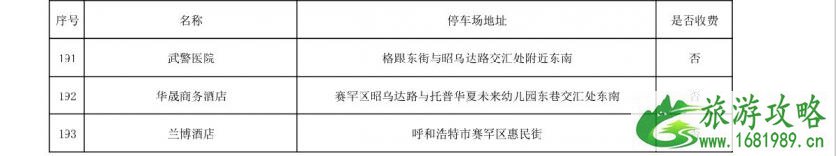 呼和浩特赛罕区193免费停车场地址