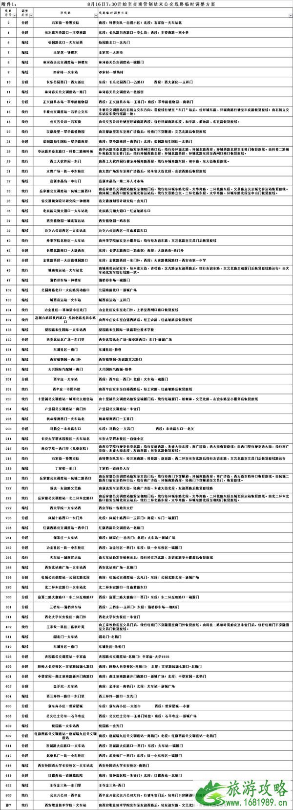 8月16日西安全运会交通管制时间及路段