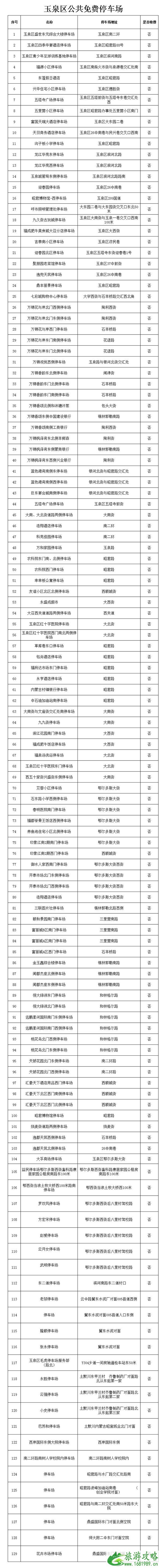 2021呼和浩特全市地下停车场清单-部分地区免费停车场地址