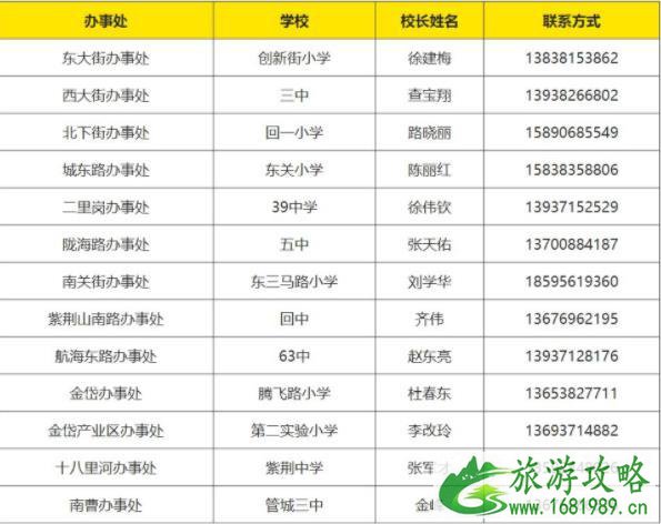 2021郑州暴雨应急避难救援场所地址