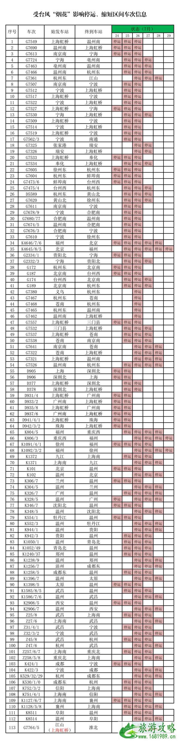 7月合肥因台风烟花停运列车-合肥天气预报