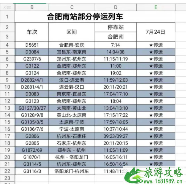 7月合肥因台风烟花停运列车-合肥天气预报