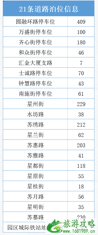 2021苏州台风天免费停车位置 7月26日停运列车信息