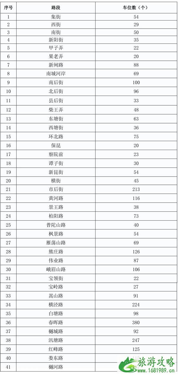 2021苏州台风天免费停车位置 7月26日停运列车信息