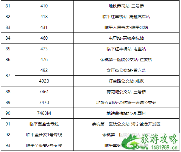 7月25日杭州因台风停运公交地铁及高铁-取消航班汇总