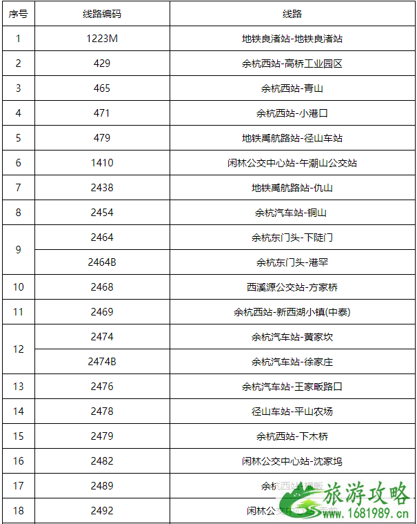 7月25日杭州因台风停运公交地铁及高铁-取消航班汇总