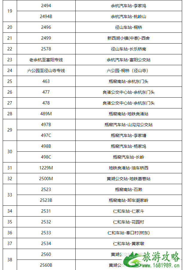 7月25日杭州因台风停运公交地铁及高铁-取消航班汇总