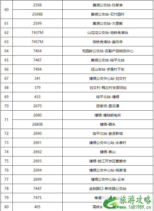 7月25日杭州因台风停运公交地铁及高铁-取消航班汇总