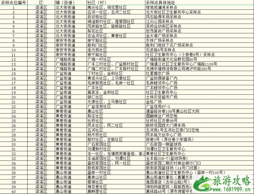 2021无锡市各地区核酸检测点名单