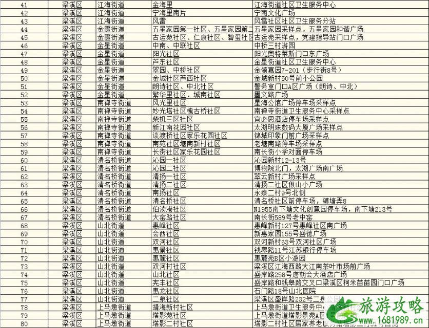 2021无锡市各地区核酸检测点名单