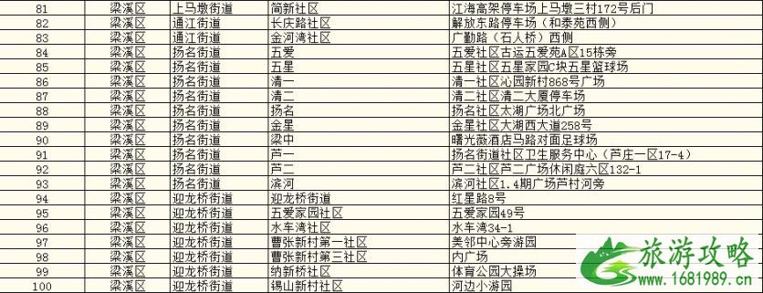 2021无锡市各地区核酸检测点名单