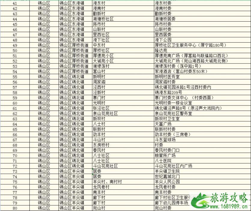 2021无锡市各地区核酸检测点名单