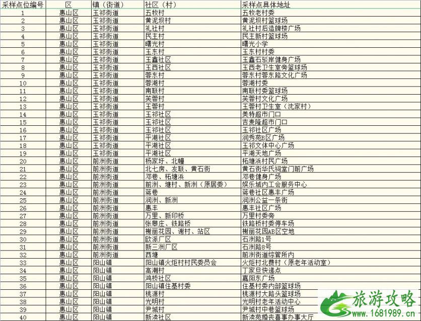 2021无锡市各地区核酸检测点名单