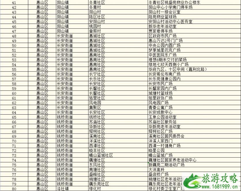 2021无锡市各地区核酸检测点名单