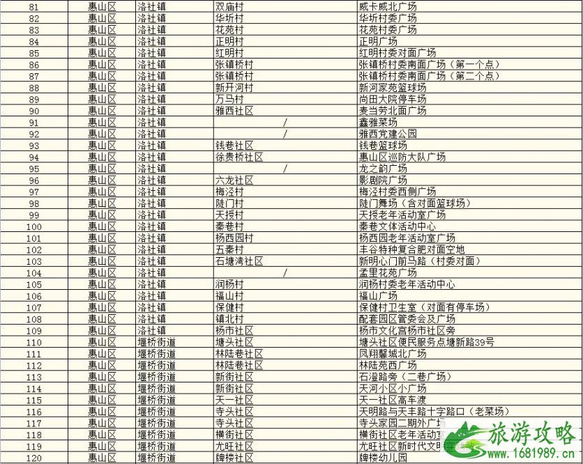 2021无锡市各地区核酸检测点名单