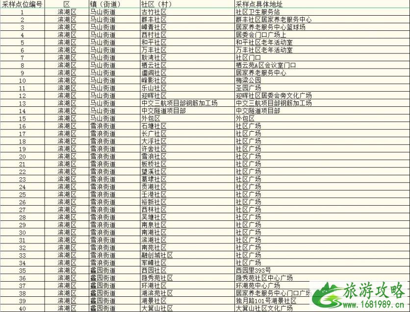 2021无锡市各地区核酸检测点名单