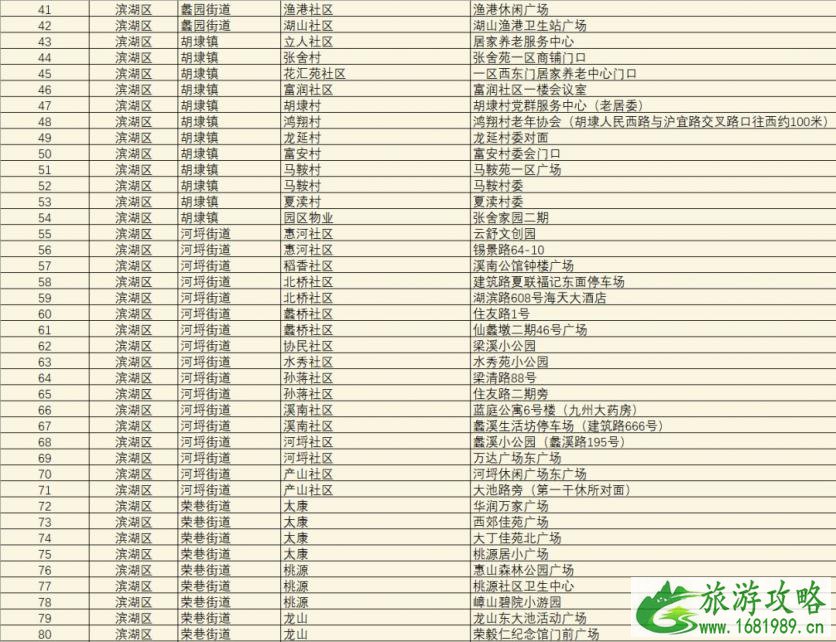 2021无锡市各地区核酸检测点名单