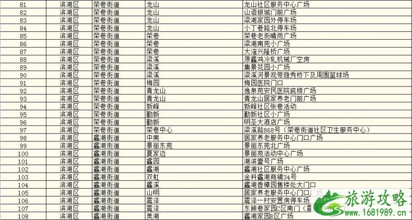 2021无锡市各地区核酸检测点名单