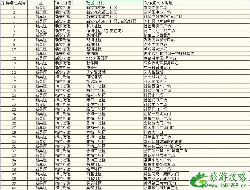 2021无锡市各地区核酸检测点名单