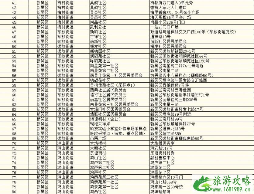 2021无锡市各地区核酸检测点名单