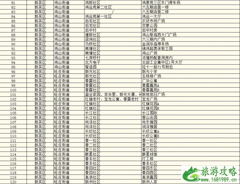 2021无锡市各地区核酸检测点名单