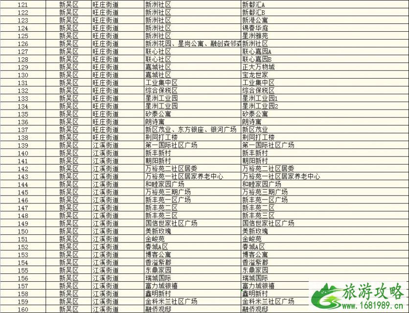 2021无锡市各地区核酸检测点名单