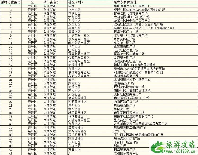 2021无锡市各地区核酸检测点名单