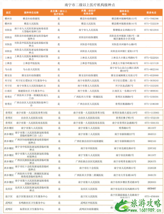 8月10日起南宁未接种新冠疫苗者原则上禁止入内场所 南宁市接种疫苗注射地点