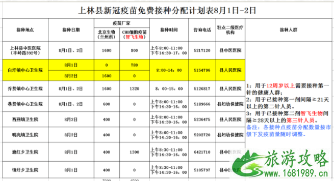 8月10日起南宁未接种新冠疫苗者原则上禁止入内场所 南宁市接种疫苗注射地点