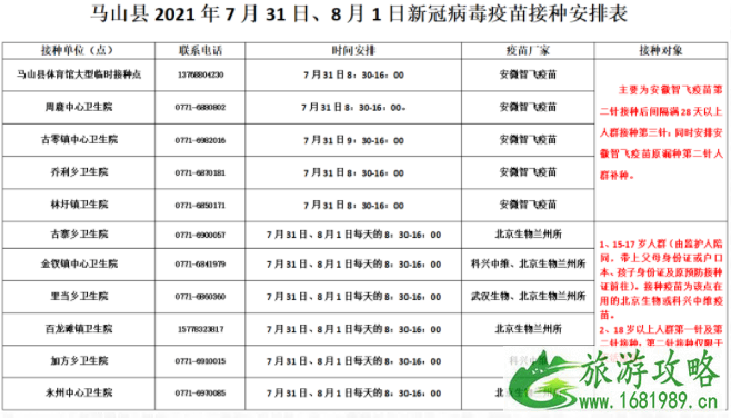 8月10日起南宁未接种新冠疫苗者原则上禁止入内场所 南宁市接种疫苗注射地点