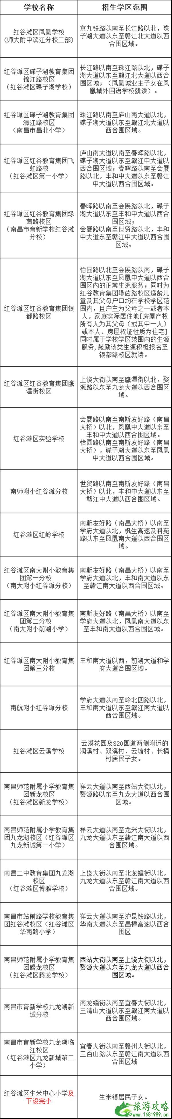 2021南昌红谷滩区小学招生范围