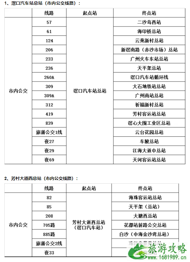 2021广州堂食恢复时间 海珠客运站什么时候恢复