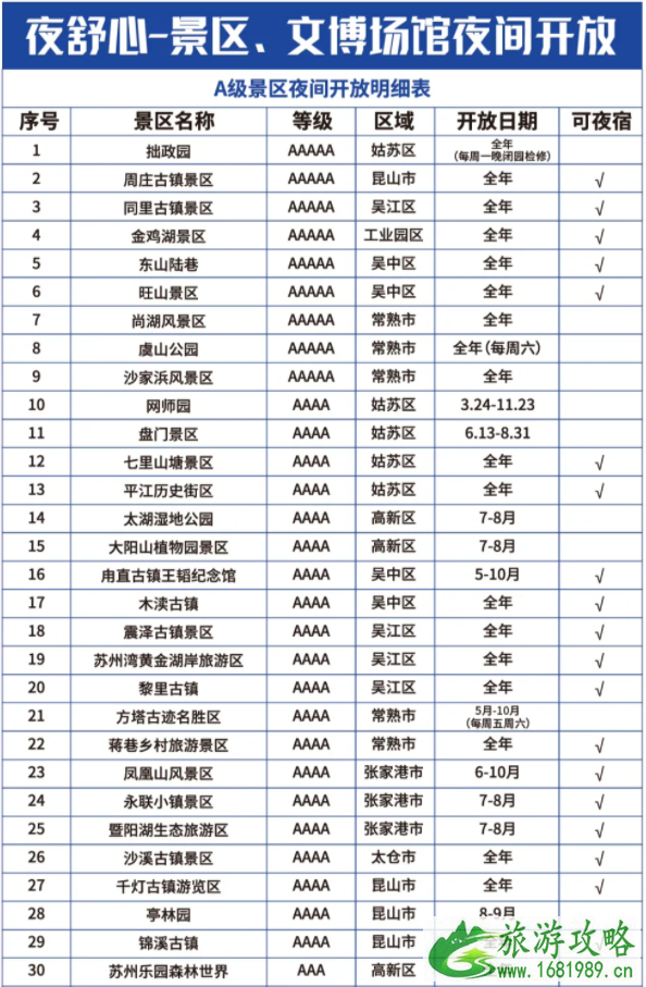 7月苏州多家博物馆夜间开放 苏州旅游景点晚上有哪些