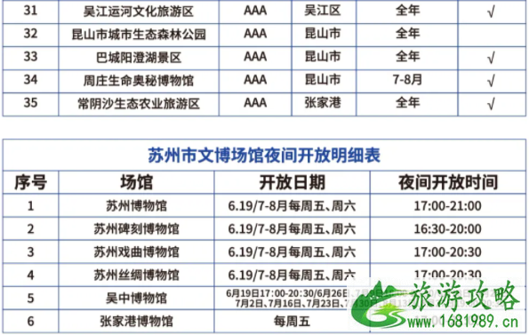 7月苏州多家博物馆夜间开放 苏州旅游景点晚上有哪些