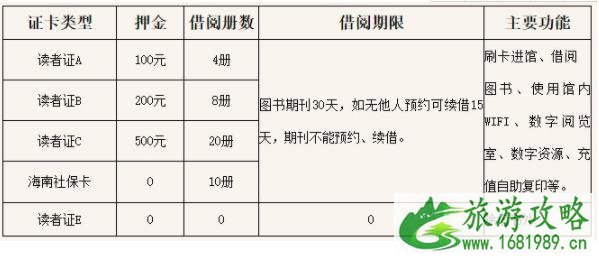 海南省图书馆怎么办卡 海南省图书馆借书